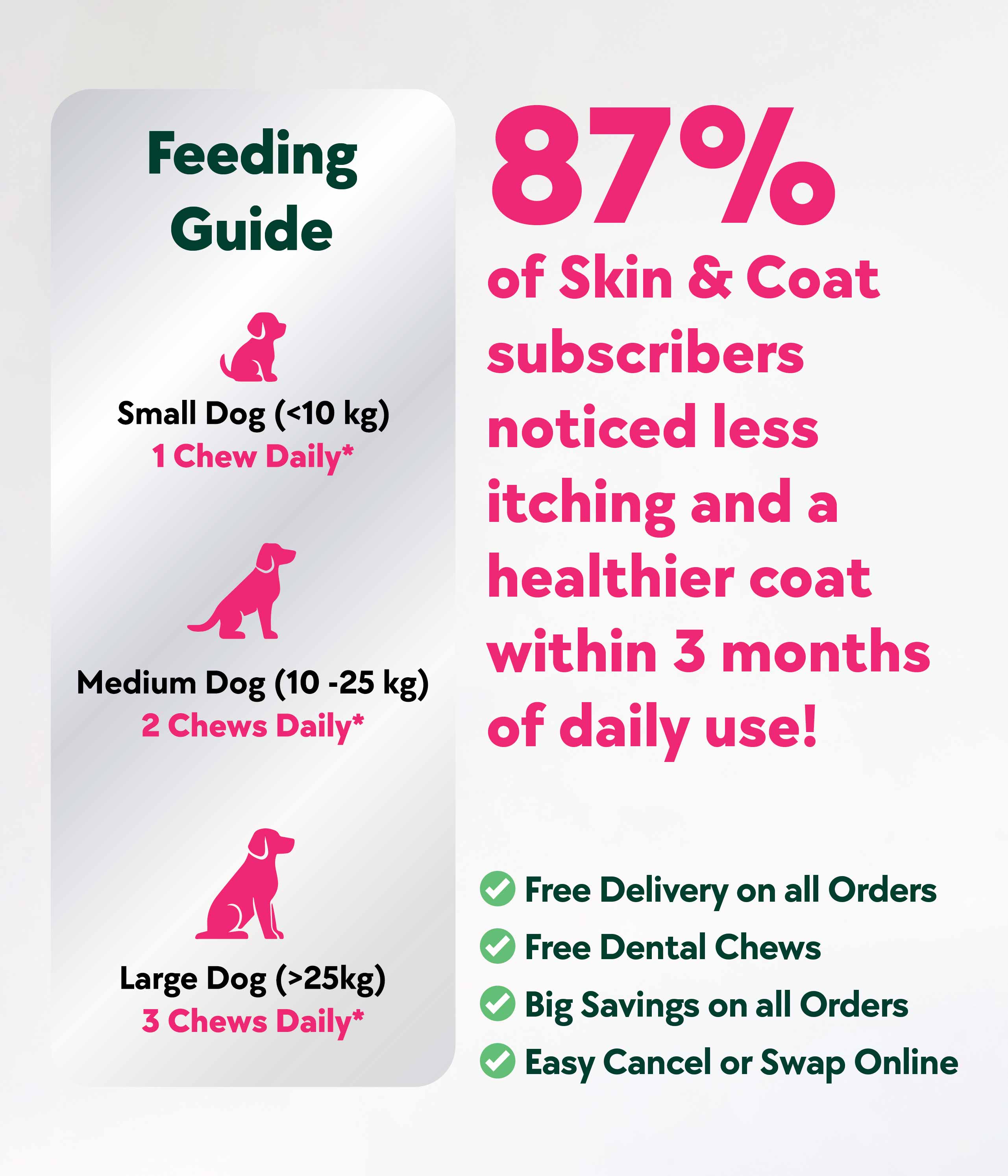 Skin & Coat Formula